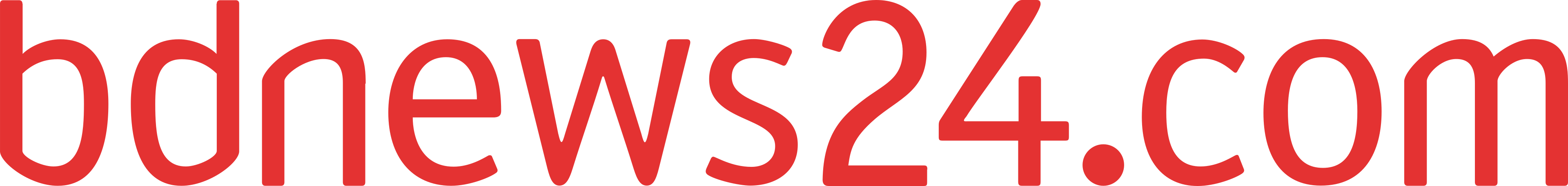BDNEWS24